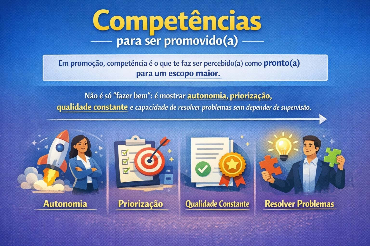 Competências para promoção